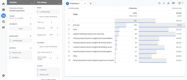 How To Check Bounce Rate In GA4 | ClickThrough Marketing